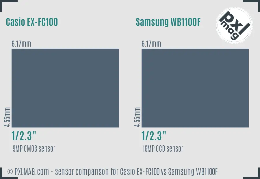 Casio EX-FC100 vs Samsung WB1100F sensor size comparison