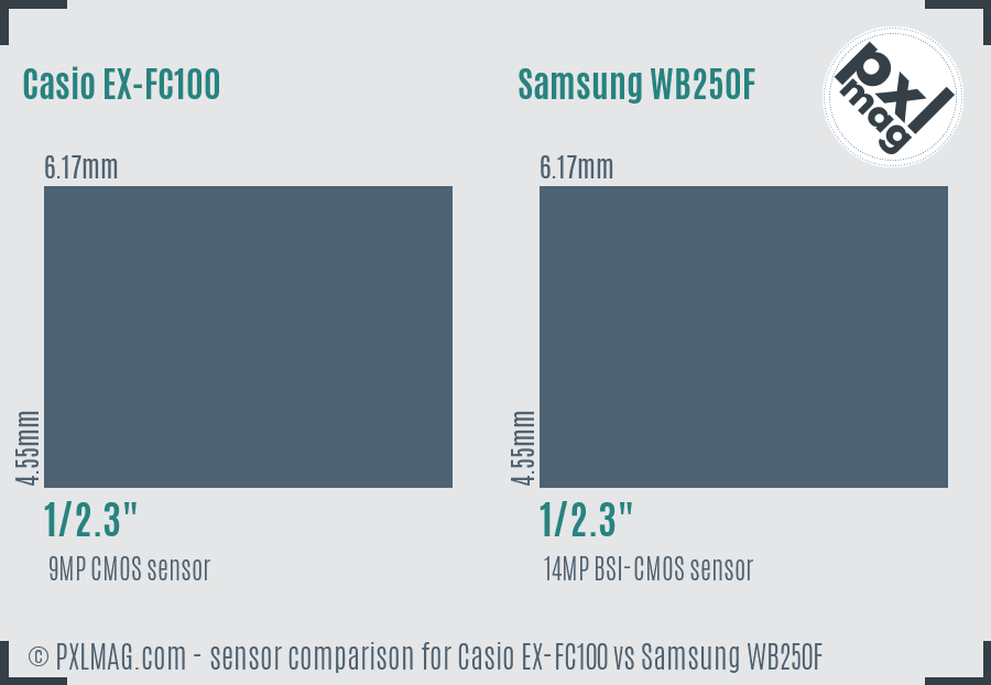 Casio EX-FC100 vs Samsung WB250F sensor size comparison