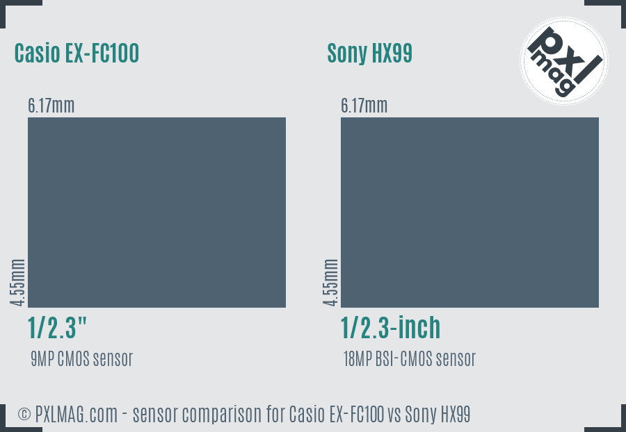 Casio EX-FC100 vs Sony HX99 sensor size comparison