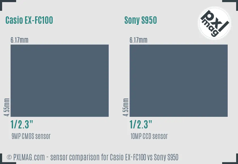 Casio EX-FC100 vs Sony S950 sensor size comparison