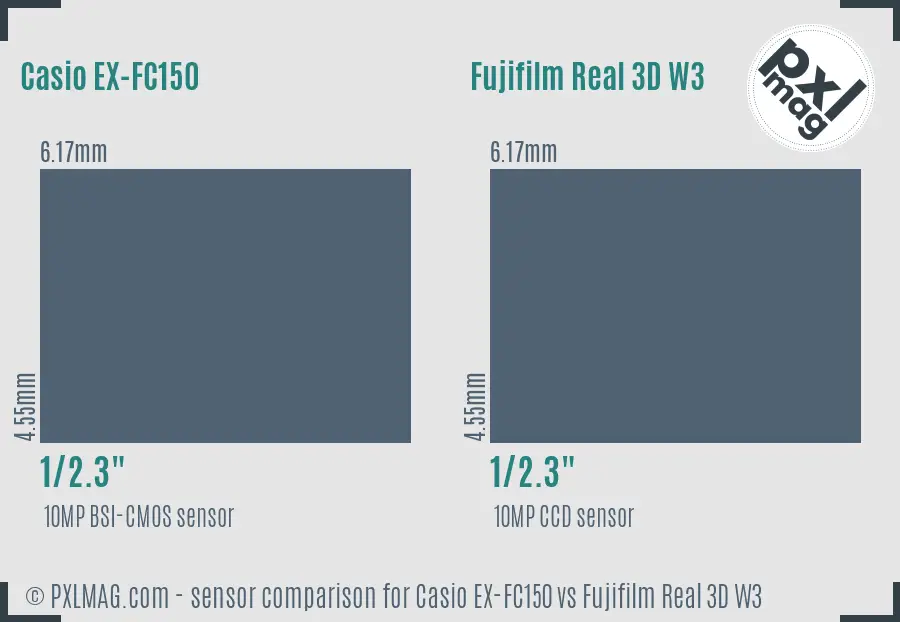 Casio EX-FC150 vs Fujifilm Real 3D W3 sensor size comparison Casio EX-FC150 vs Fujifilm Real 3D W3 sensor size comparison