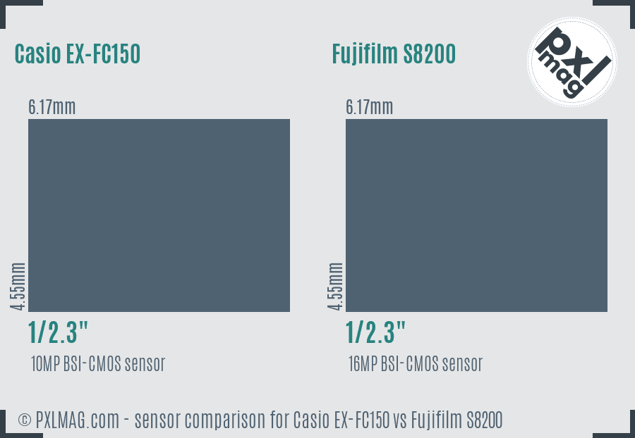 Casio EX-FC150 vs Fujifilm S8200 sensor size comparison