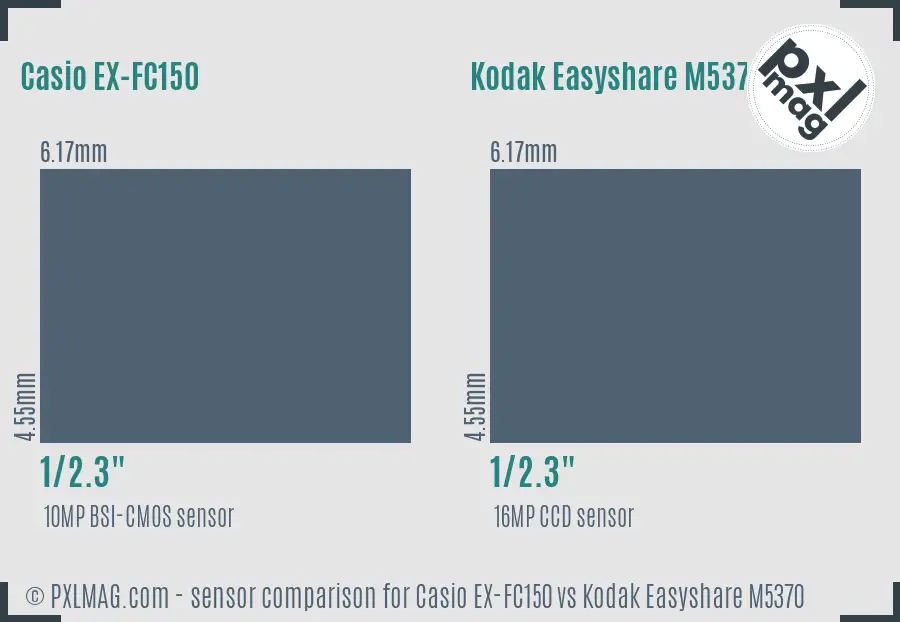 Casio EX-FC150 vs Kodak Easyshare M5370 sensor size comparison