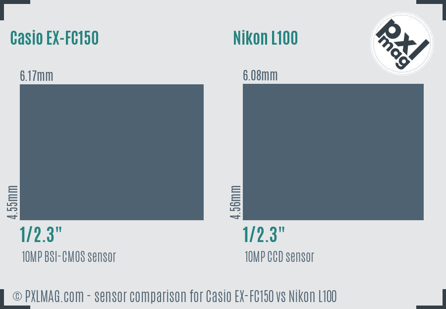 Casio EX-FC150 vs Nikon L100 sensor size comparison