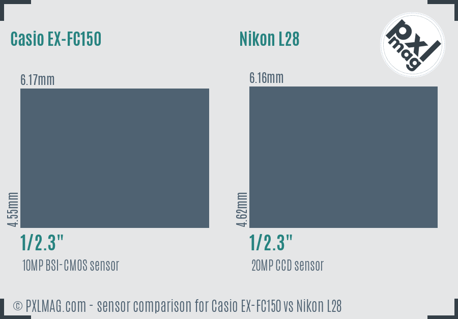 Casio EX-FC150 vs Nikon L28 sensor size comparison