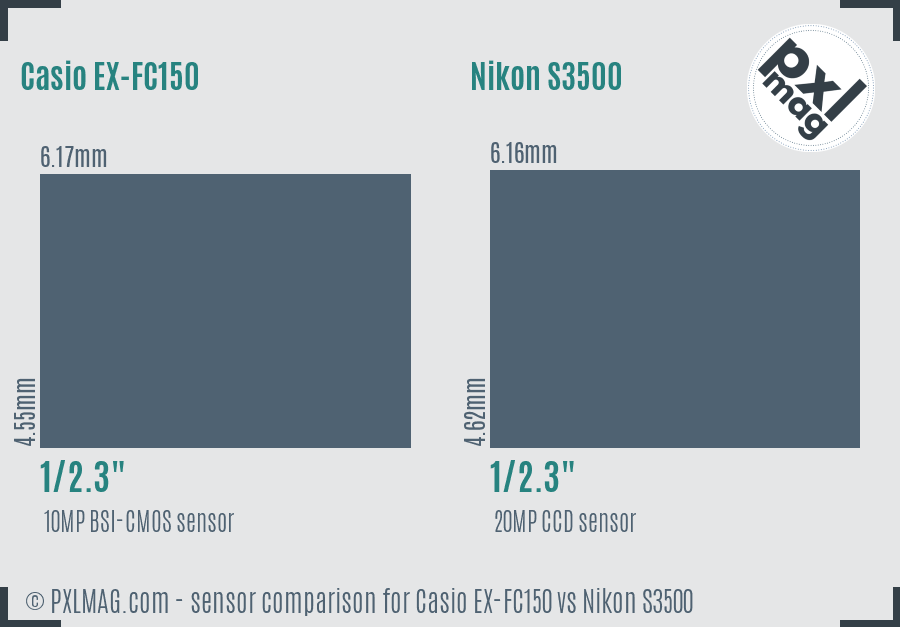 Casio EX-FC150 vs Nikon S3500 sensor size comparison