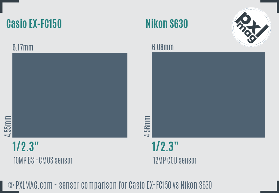 Casio EX-FC150 vs Nikon S630 sensor size comparison