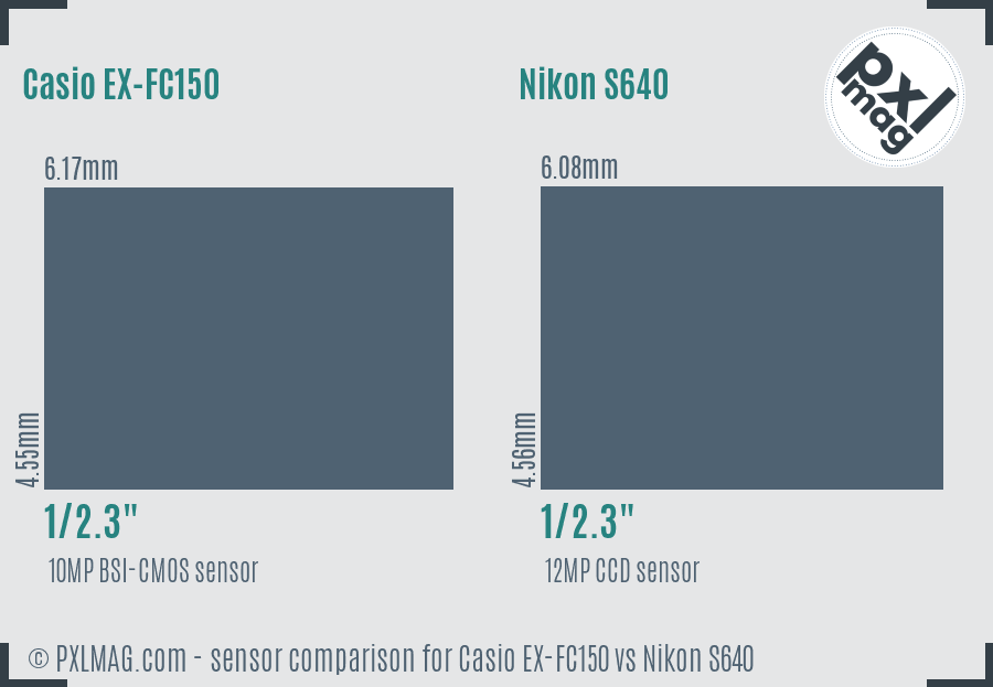 Casio EX-FC150 vs Nikon S640 sensor size comparison