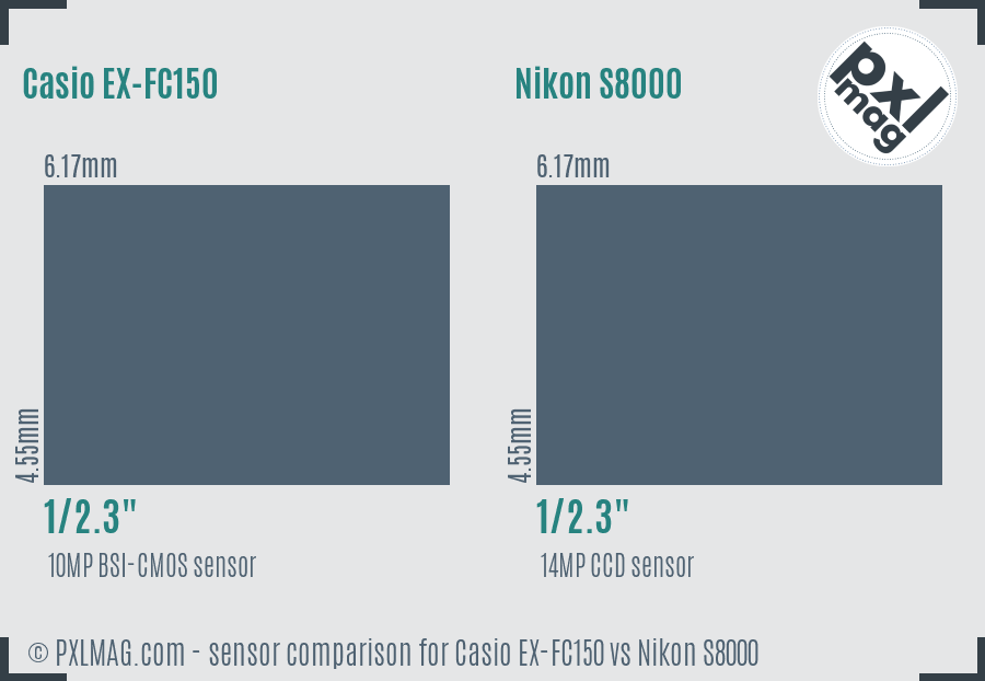 Casio EX-FC150 vs Nikon S8000 sensor size comparison