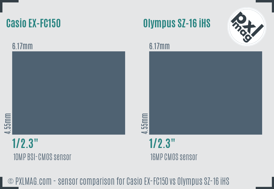 Casio EX-FC150 vs Olympus SZ-16 iHS sensor size comparison