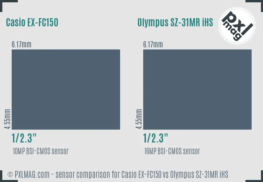 Casio EX-FC150 vs Olympus SZ-31MR iHS sensor size comparison