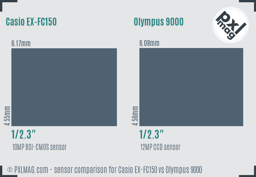 Casio EX-FC150 vs Olympus 9000 sensor size comparison