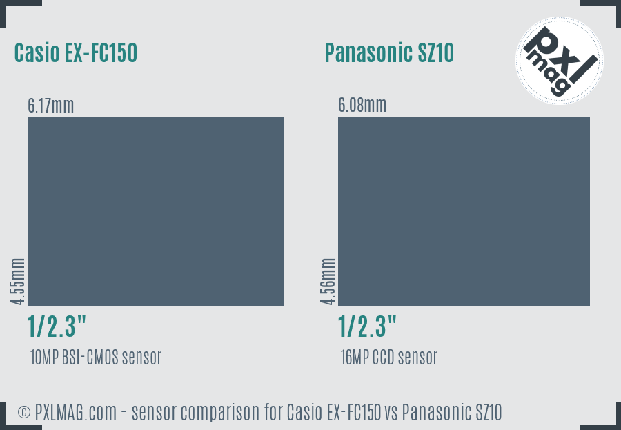 Casio EX-FC150 vs Panasonic SZ10 sensor size comparison