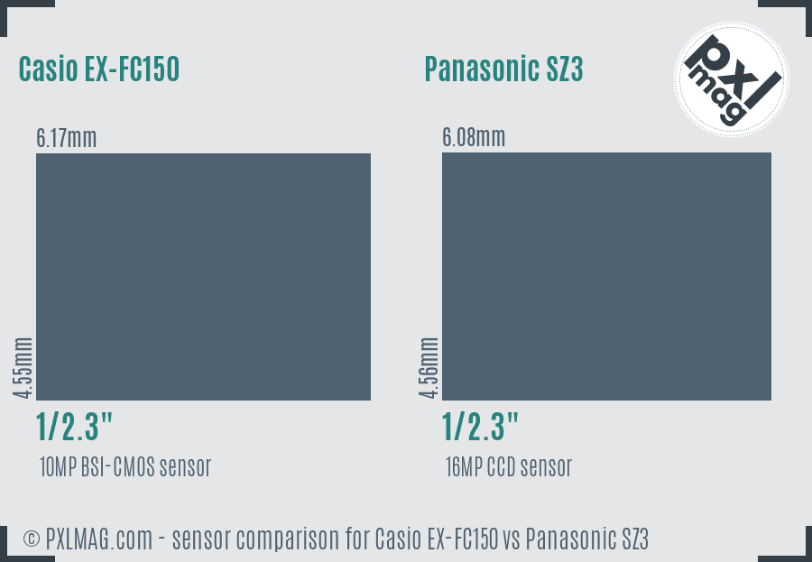 Casio EX-FC150 vs Panasonic SZ3 sensor size comparison