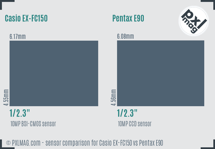 Casio EX-FC150 vs Pentax E90 sensor size comparison Casio EX-FC150 vs Pentax E90 sensor size comparison