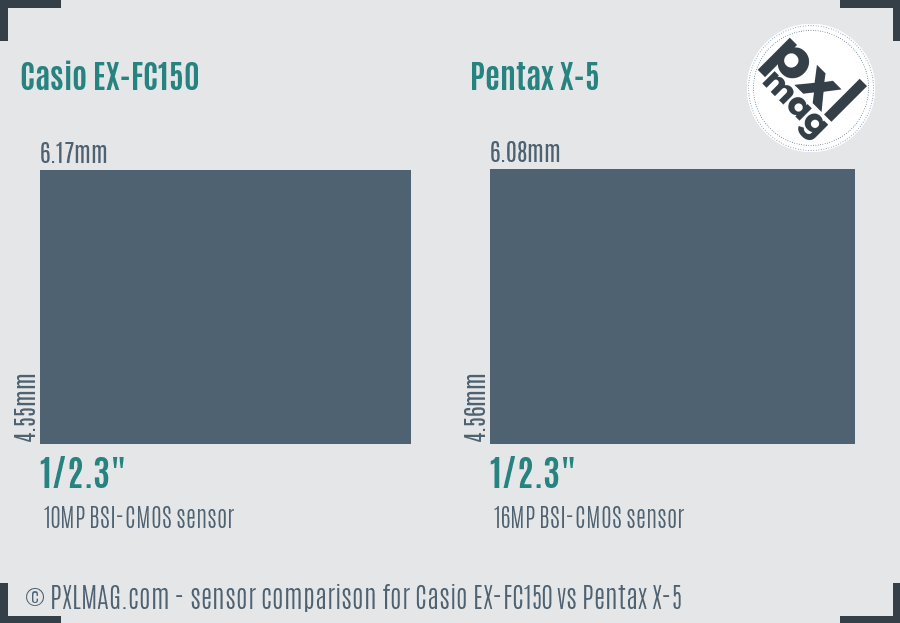 Casio EX-FC150 vs Pentax X-5 sensor size comparison Casio EX-FC150 vs Pentax X-5 sensor size comparison