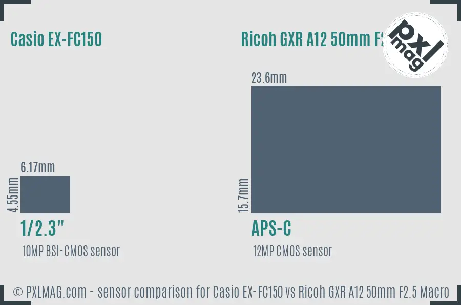 Casio EX-FC150 vs Ricoh GXR A12 50mm F2.5 Macro sensor size comparison