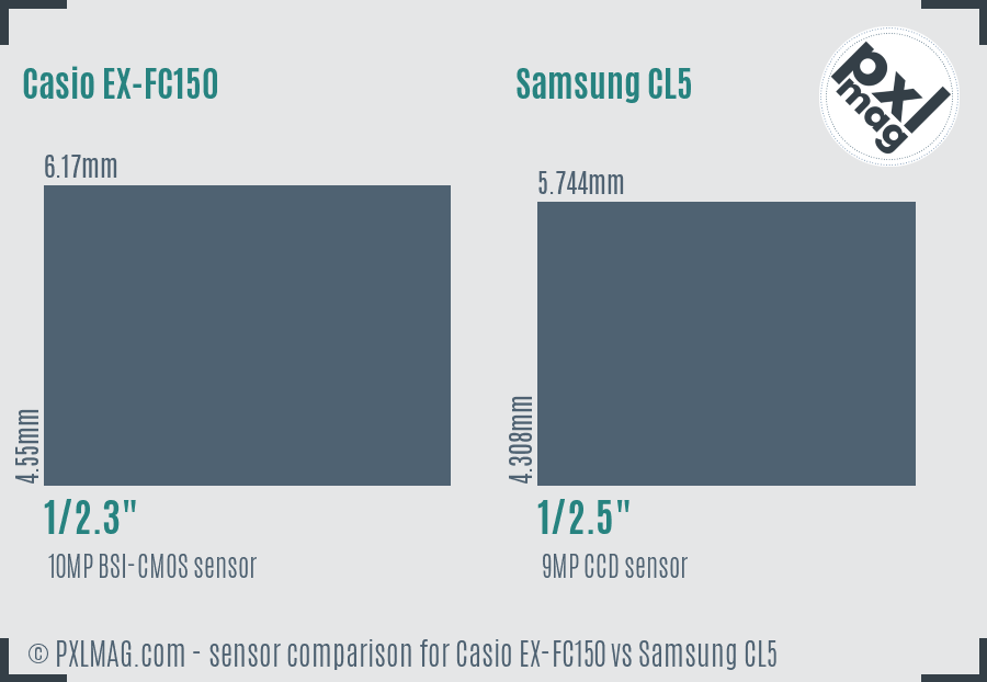 Casio EX-FC150 vs Samsung CL5 sensor size comparison