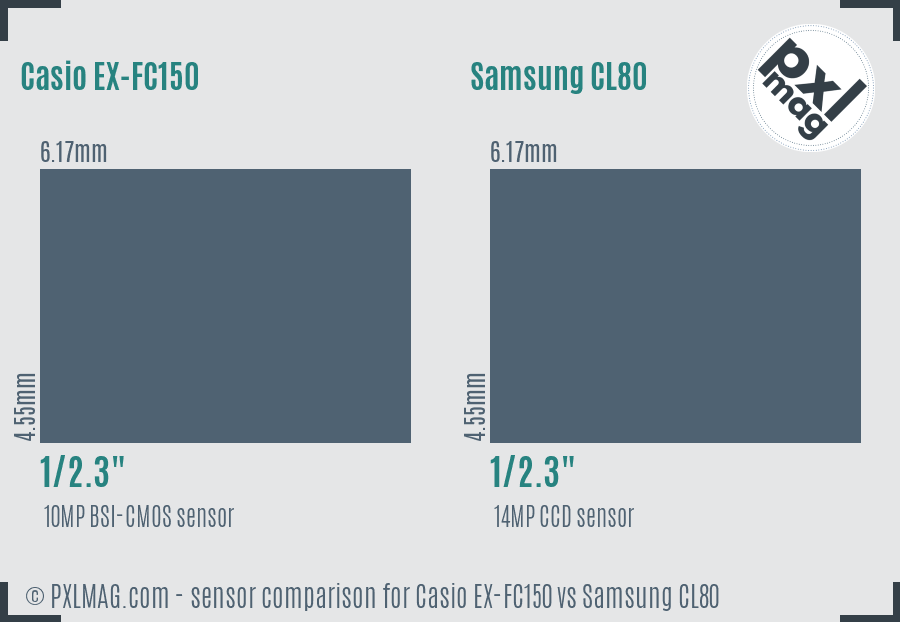 Casio EX-FC150 vs Samsung CL80 sensor size comparison