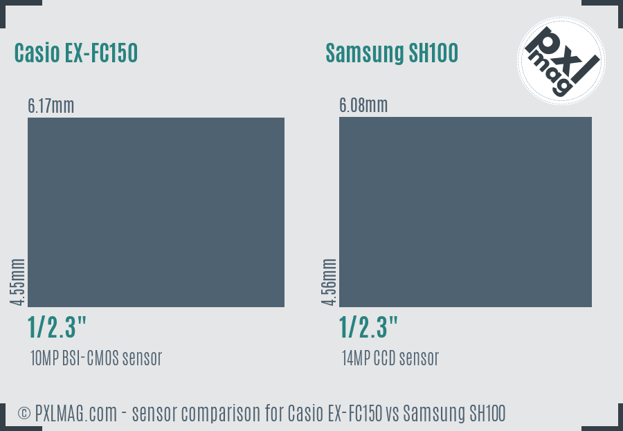 Casio EX-FC150 vs Samsung SH100 sensor size comparison
