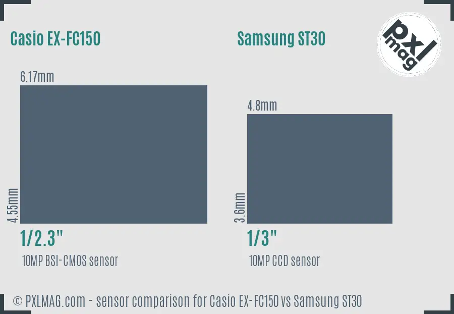 Casio EX-FC150 vs Samsung ST30 sensor size comparison