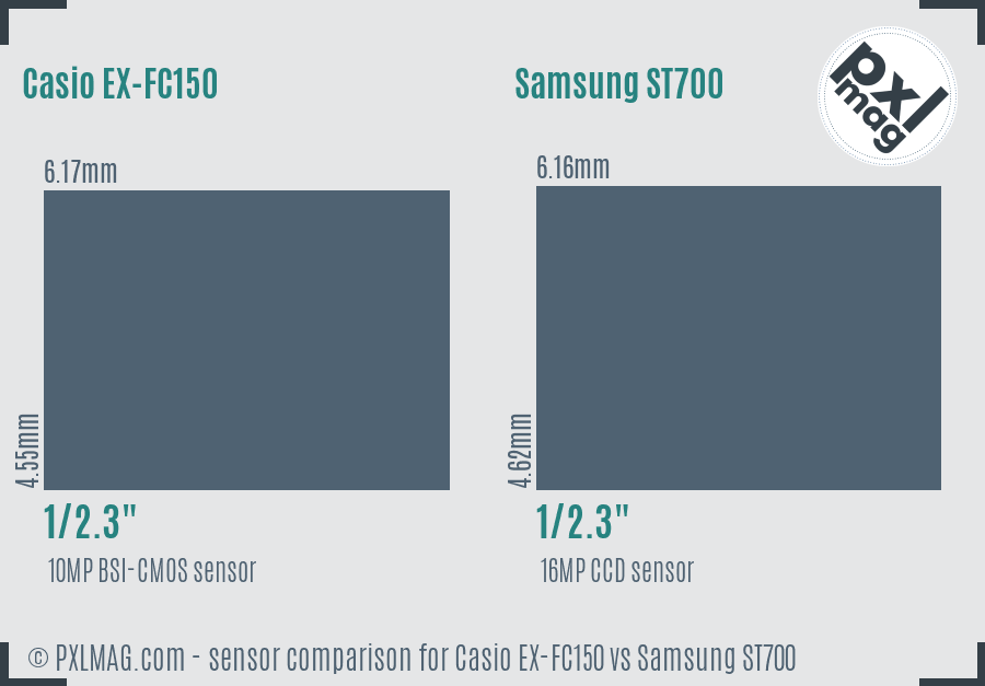 Casio EX-FC150 vs Samsung ST700 sensor size comparison