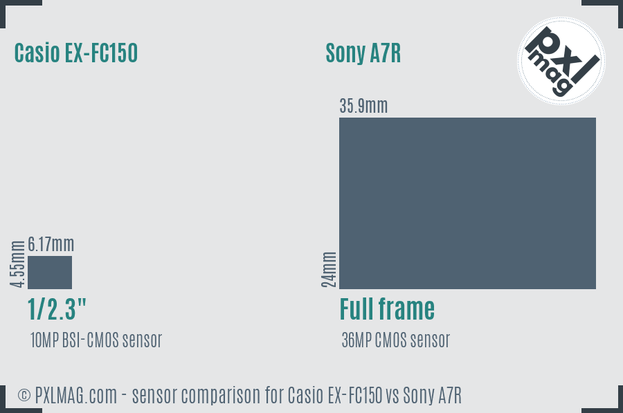 Casio EX-FC150 vs Sony A7R sensor size comparison