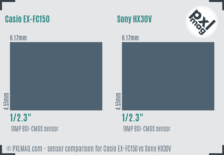 Casio EX-FC150 vs Sony HX30V sensor size comparison