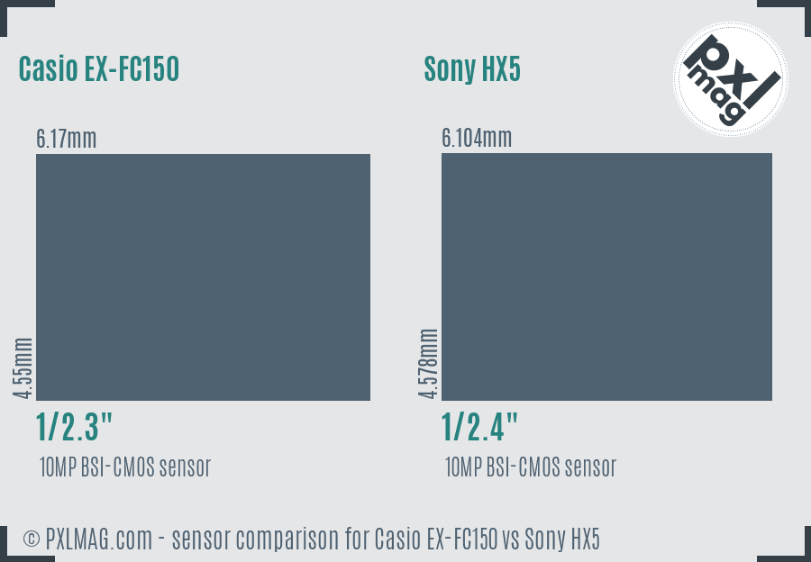 Casio EX-FC150 vs Sony HX5 sensor size comparison