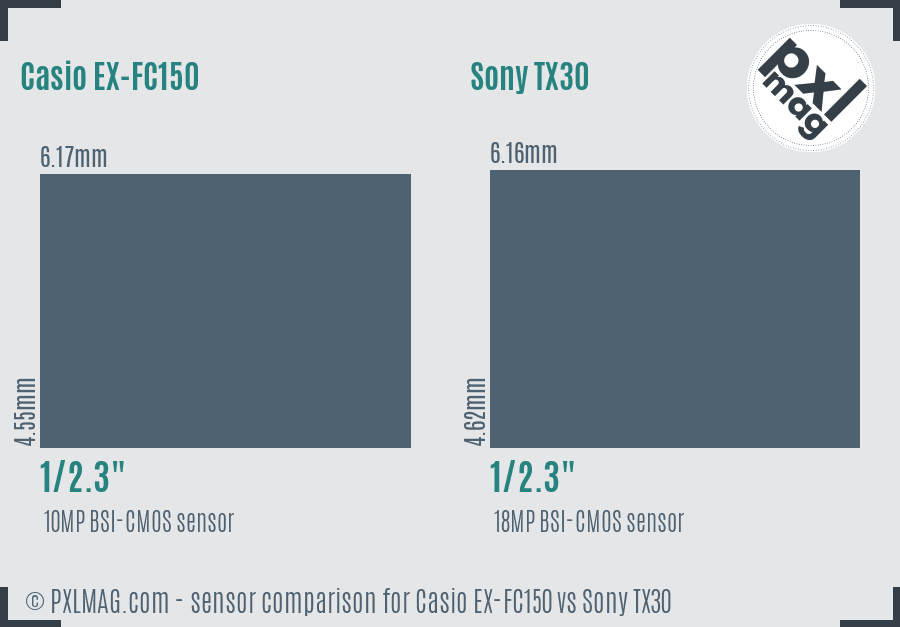 Casio EX-FC150 vs Sony TX30 sensor size comparison