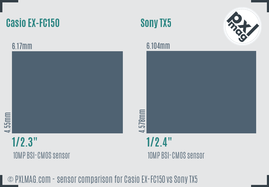 Casio EX-FC150 vs Sony TX5 sensor size comparison