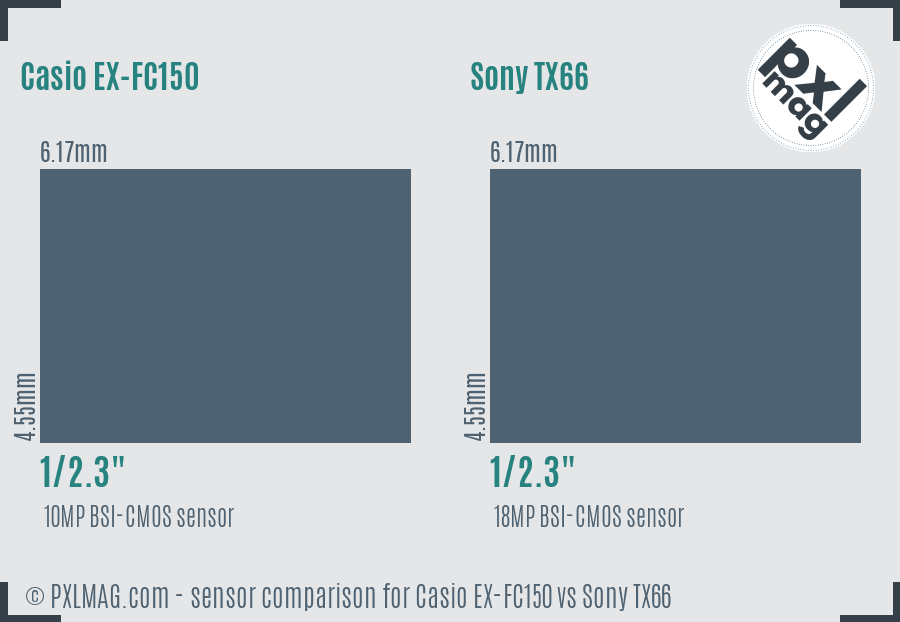 Casio EX-FC150 vs Sony TX66 sensor size comparison