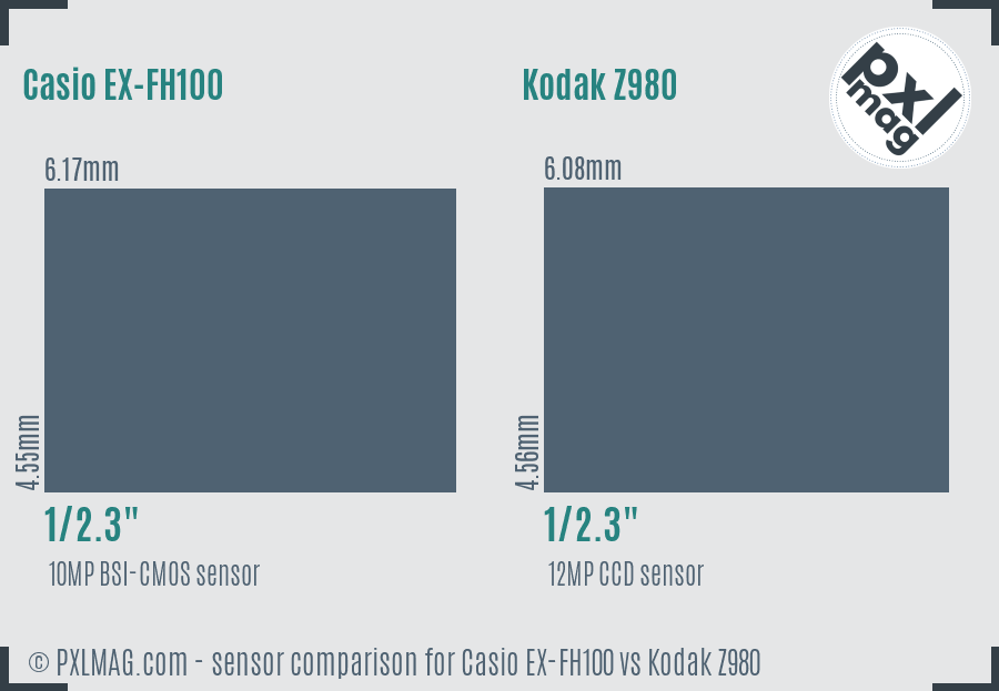 Casio EX-FH100 vs Kodak Z980 sensor size comparison