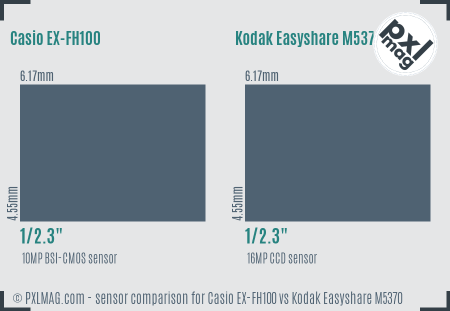 Casio EX-FH100 vs Kodak Easyshare M5370 sensor size comparison