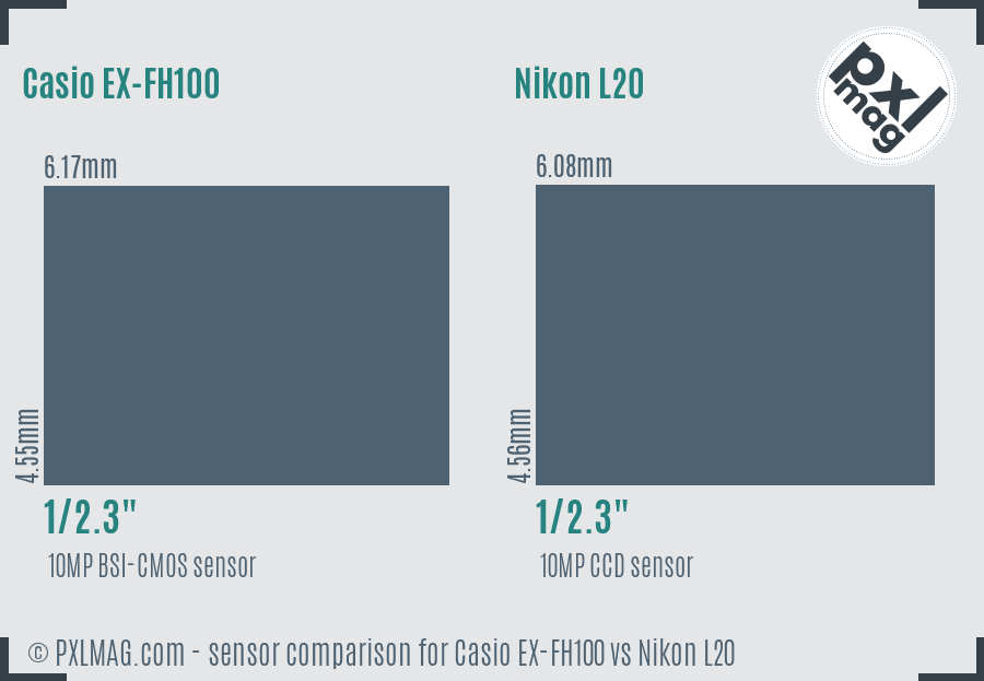 Casio EX-FH100 vs Nikon L20 sensor size comparison