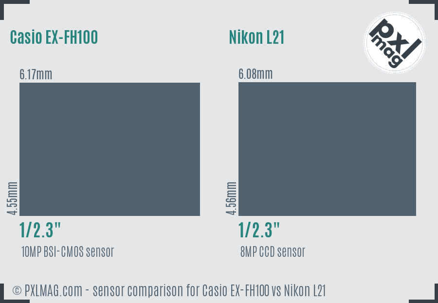 Casio EX-FH100 vs Nikon L21 sensor size comparison