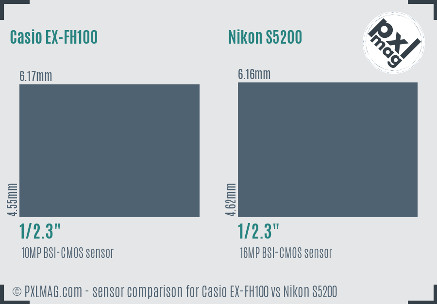 Casio EX-FH100 vs Nikon S5200 sensor size comparison