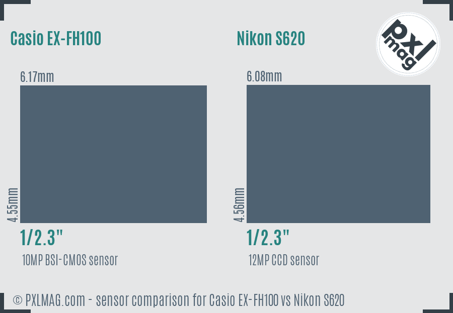 Casio EX-FH100 vs Nikon S620 sensor size comparison