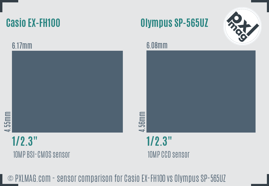 Casio EX-FH100 vs Olympus SP-565UZ sensor size comparison