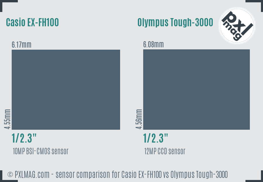 Casio EX-FH100 vs Olympus Tough-3000 sensor size comparison