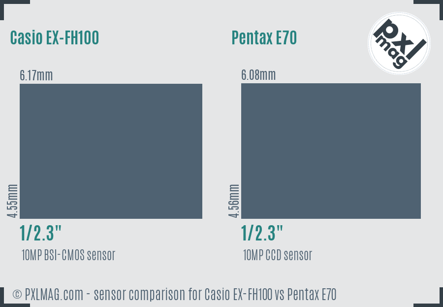 Casio EX-FH100 vs Pentax E70 sensor size comparison