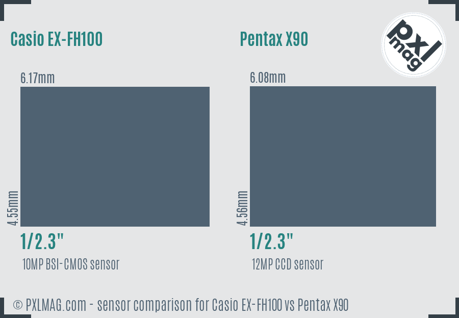 Casio EX-FH100 vs Pentax X90 sensor size comparison