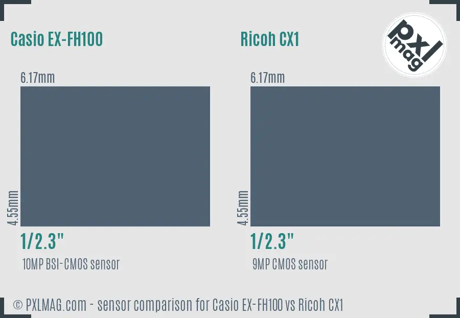 Casio EX-FH100 vs Ricoh CX1 sensor size comparison