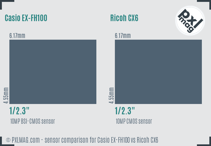 Casio EX-FH100 vs Ricoh CX6 sensor size comparison