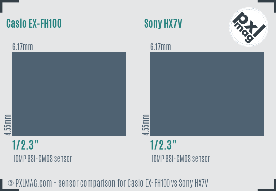 Casio EX-FH100 vs Sony HX7V sensor size comparison