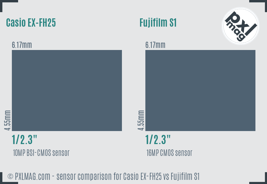 Casio EX-FH25 vs Fujifilm S1 sensor size comparison