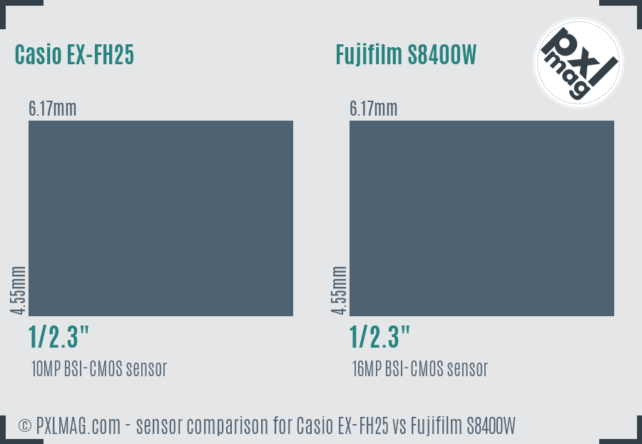 Casio EX-FH25 vs Fujifilm S8400W sensor size comparison