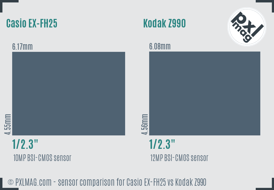 Casio EX-FH25 vs Kodak Z990 sensor size comparison