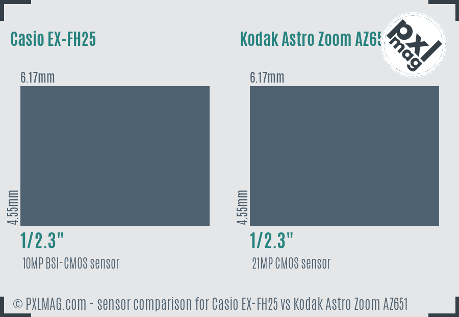 Casio EX-FH25 vs Kodak Astro Zoom AZ651 sensor size comparison