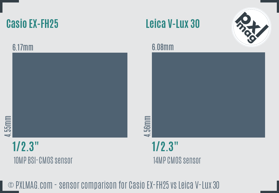 Casio EX-FH25 vs Leica V-Lux 30 sensor size comparison Casio EX-FH25 vs Leica V-Lux 30 sensor size comparison